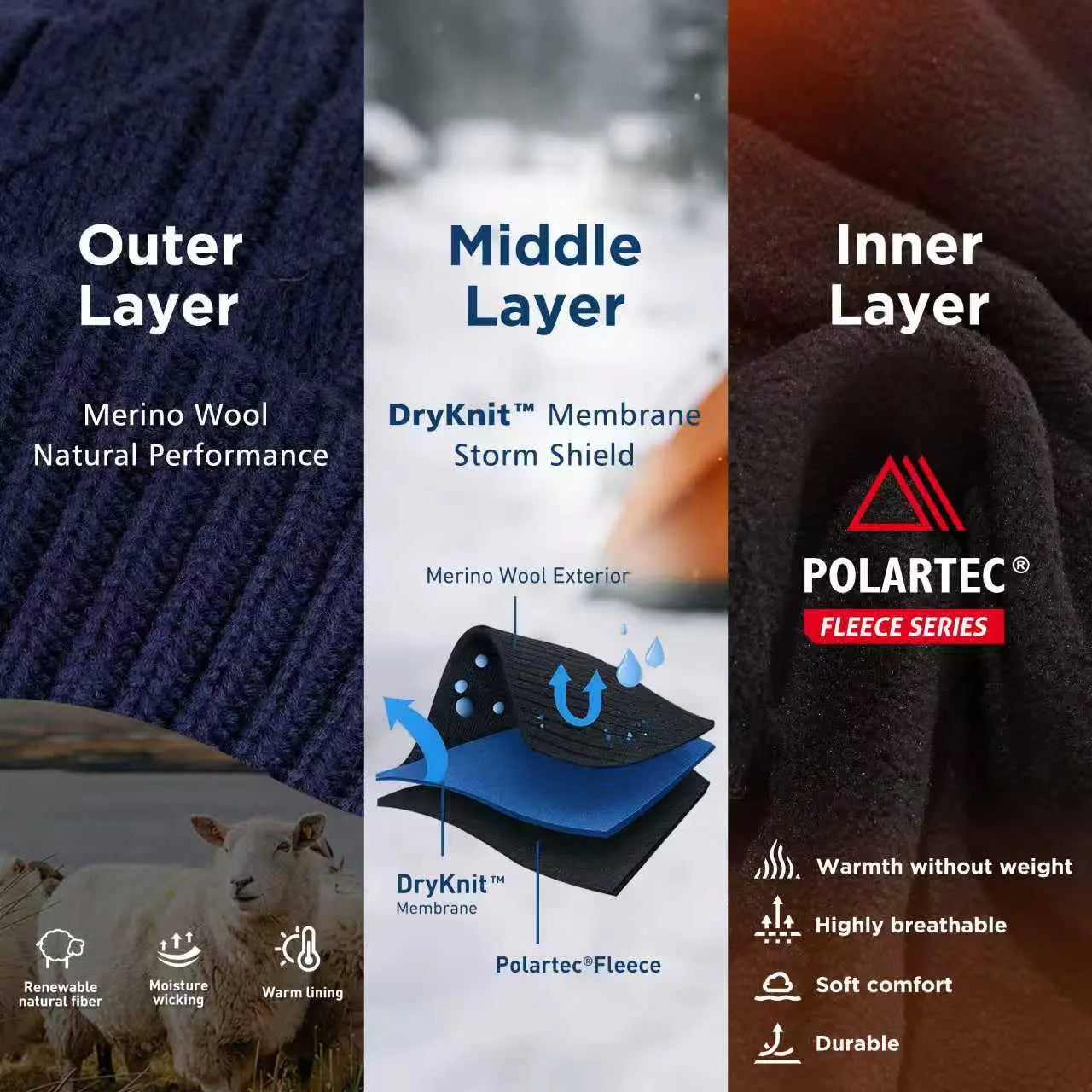 Why DryKnit™ is the Best Waterproof Knitted Headwear. TOP-EX